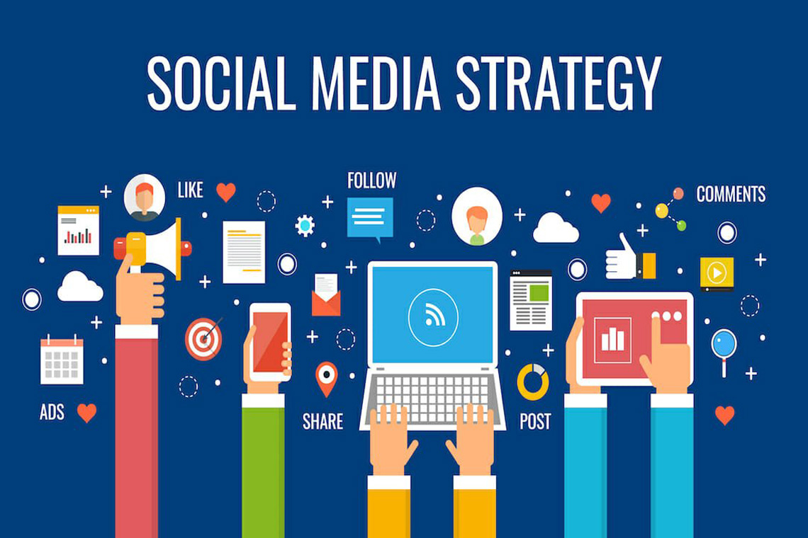 SMM стратегія