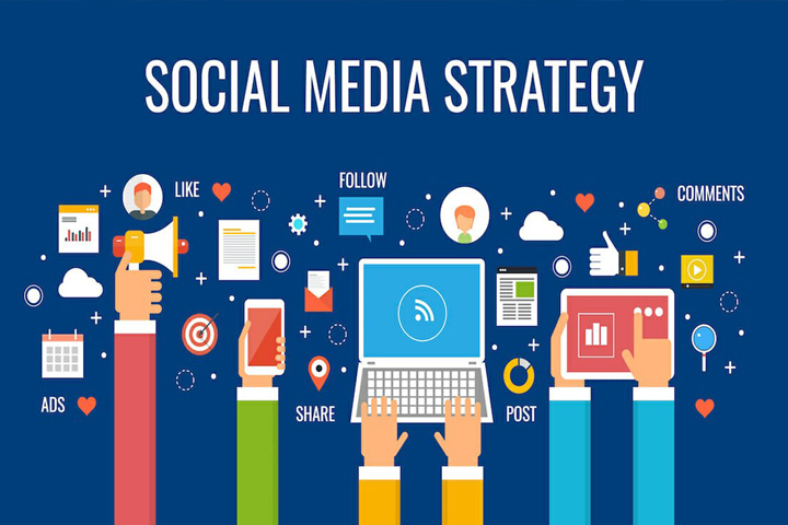 SMM стратегія